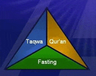 The Triangle of Virtue: Fasting, Taqwa, and The Qur’an 1