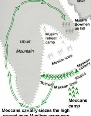 The Battle of Uhud: Victory - Not Defeat 1