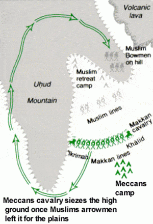 The Battle of Uhud: Victory - Not Defeat 1